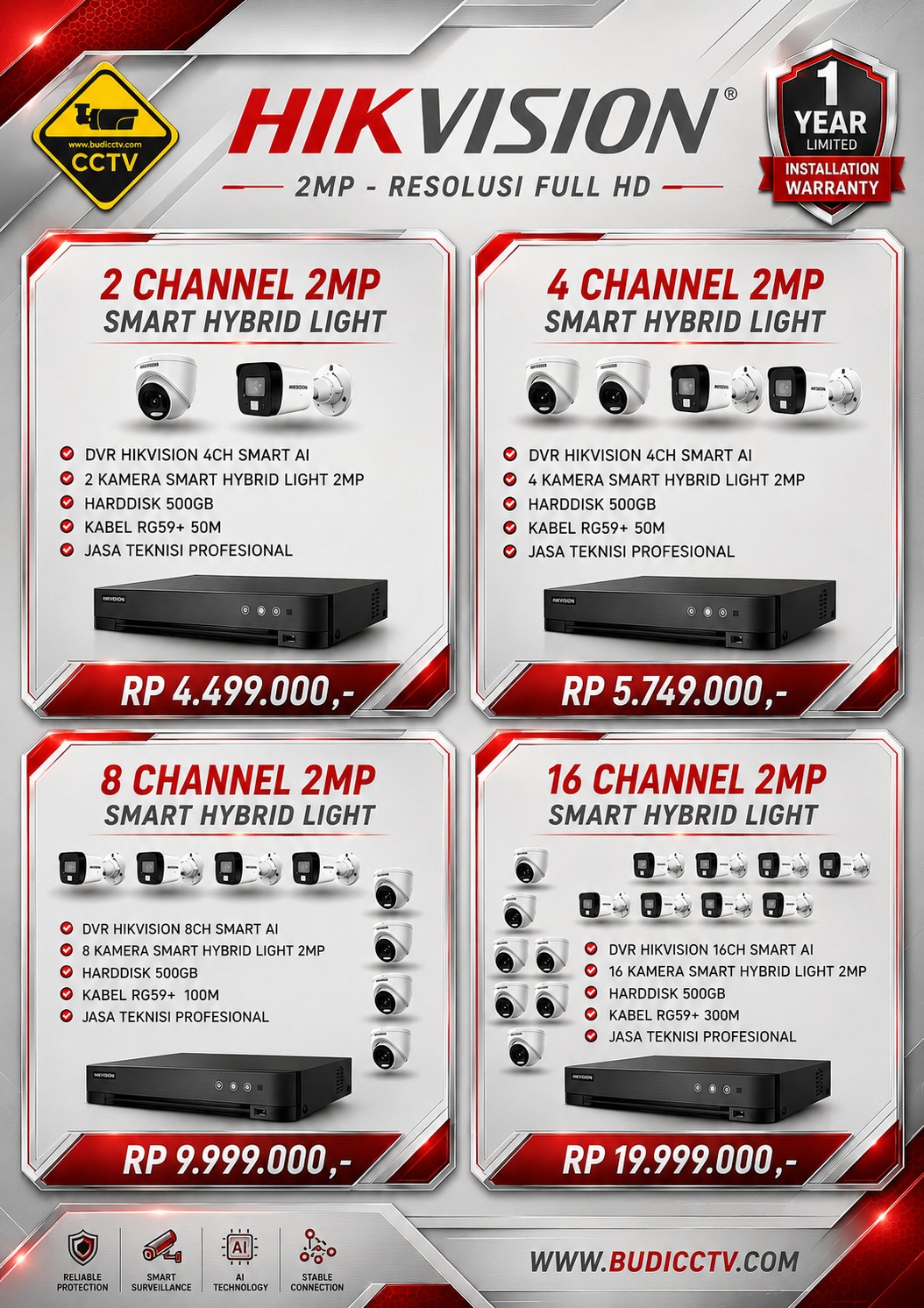Harga 1 - Budi CCTV