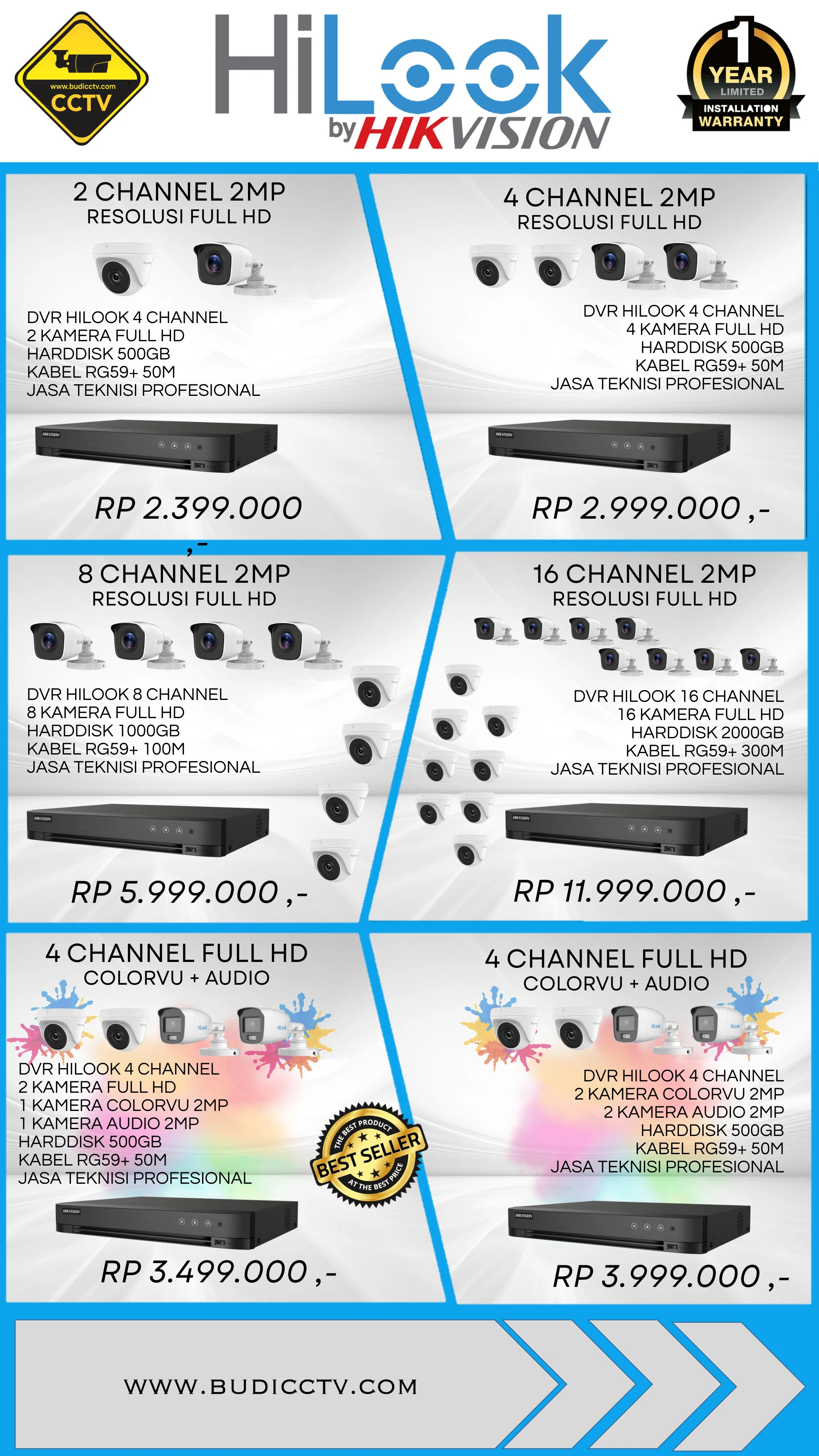 Harga 5 - Budi CCTV