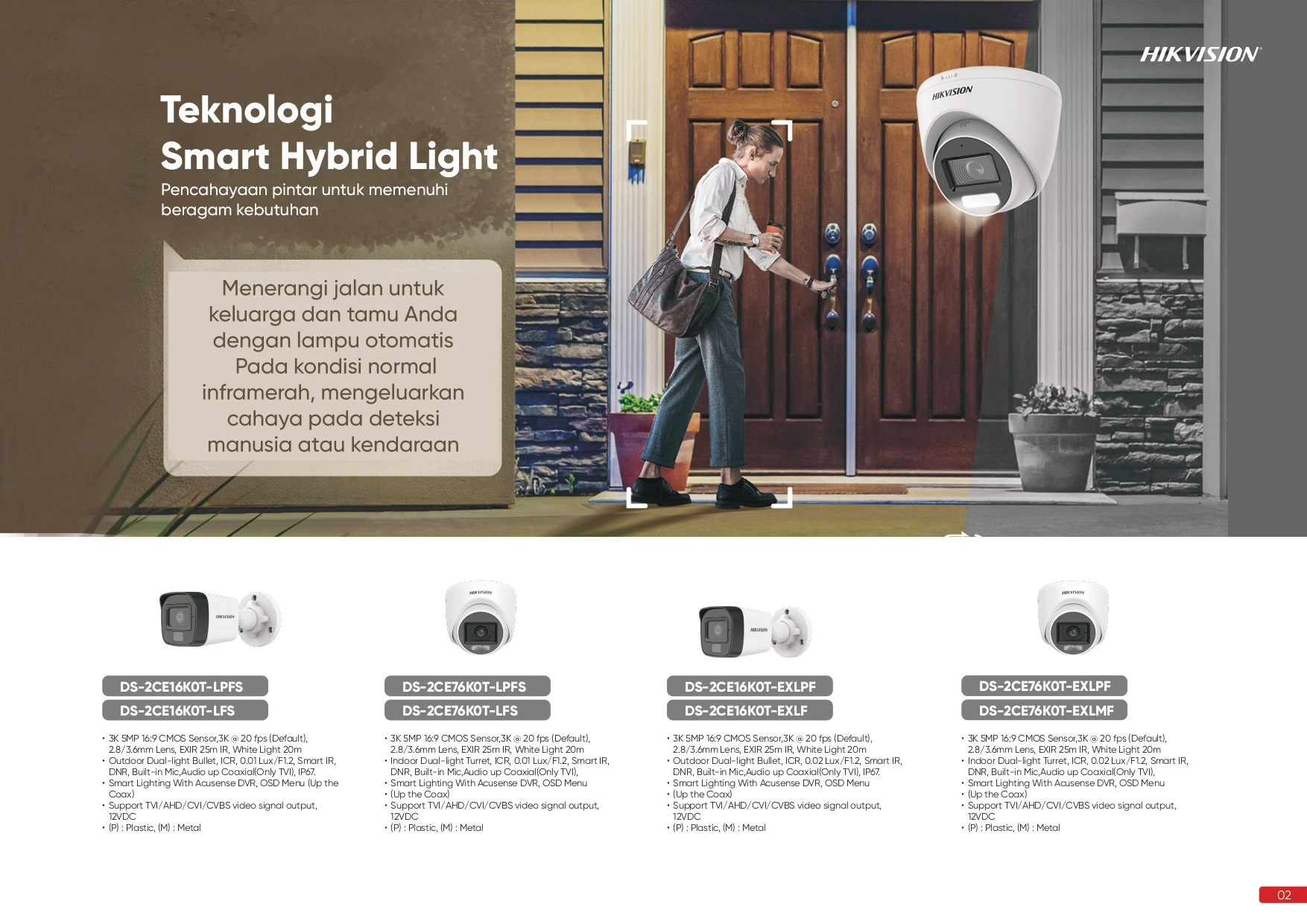 Hero 9 - Budi CCTV